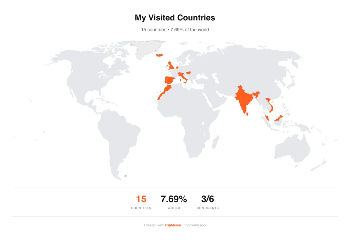 Countries Visited